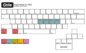 hotkeys