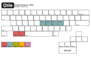 hotkeys