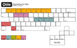 hotkeys